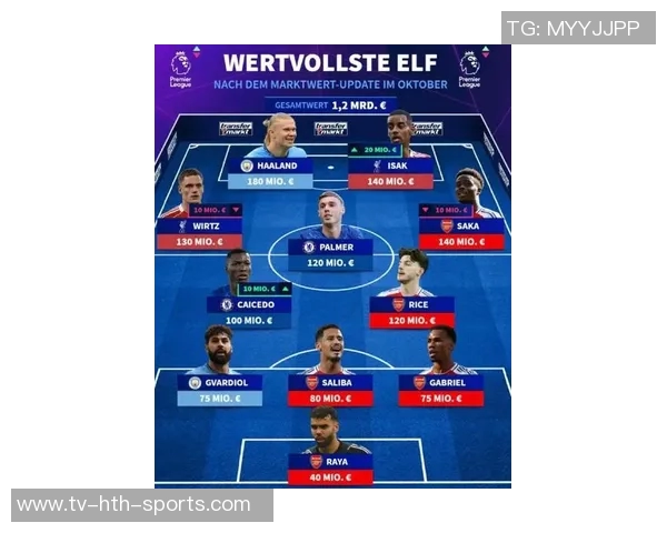 英格兰U21最贵阵容揭晓总身价达393亿欧恩瓦内里梅努吉滕斯领衔